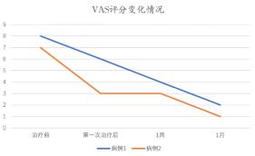 【康复之声】深层肌肉刺激仪在骨科疼痛中的临床应用