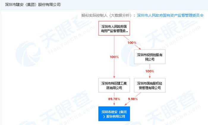 道路施工现场未设置明显标志和安全防围设施  深圳市建安(集团)股份有限公司被罚