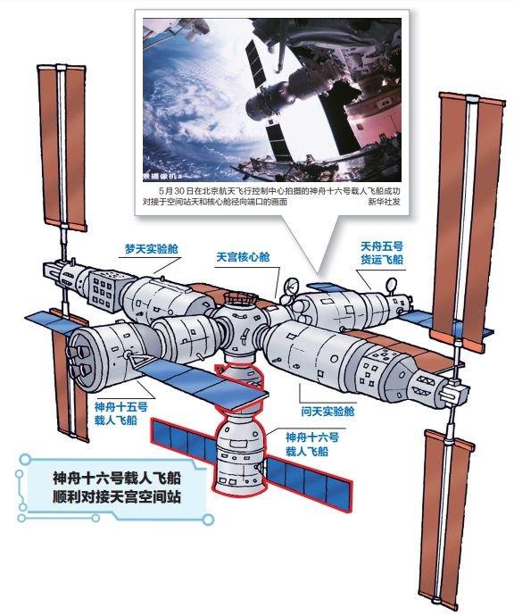 天宫开门   “神十五”“神十六”太空喜相逢