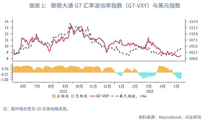 【今日推荐】降息预期反转，美元偏强震荡—2023年6月G7汇率前瞻