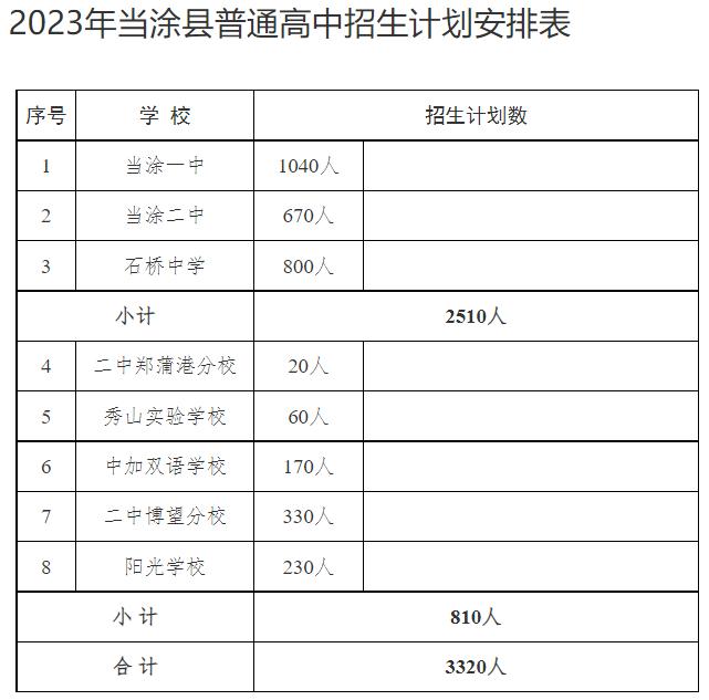 马鞍山2023年普高招生计划公布 省示范高中仍实行100%分配到校