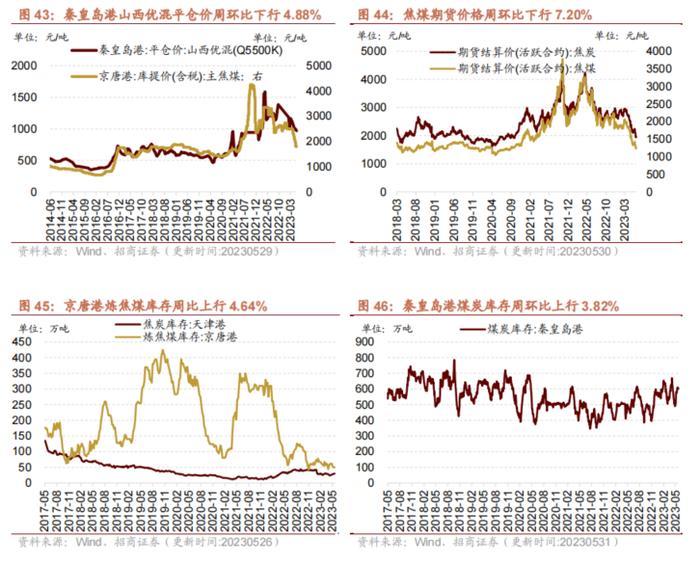 【招商策略】民航正班客座率提升，火电修复预期较强——行业景气观察