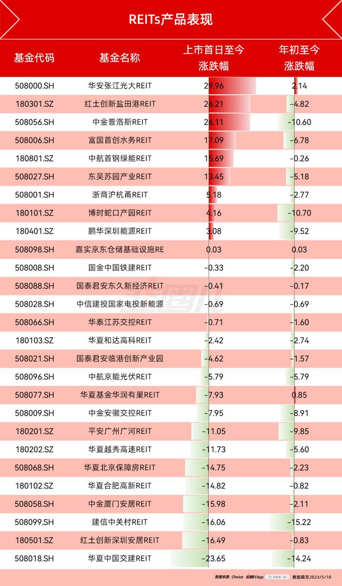 这类产品也是跌跌不休，说好的攻守兼备呢？