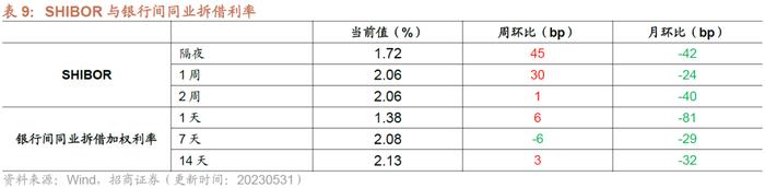 【招商策略】民航正班客座率提升，火电修复预期较强——行业景气观察