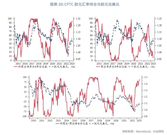 【今日推荐】降息预期反转，美元偏强震荡—2023年6月G7汇率前瞻