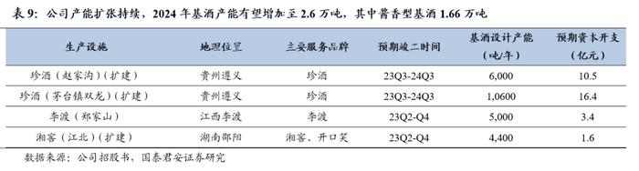 国君食品 | 珍酒李渡：酒中珍品，发力升级