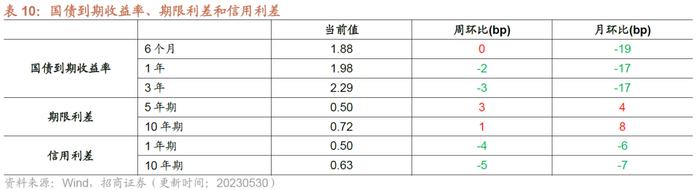 【招商策略】民航正班客座率提升，火电修复预期较强——行业景气观察