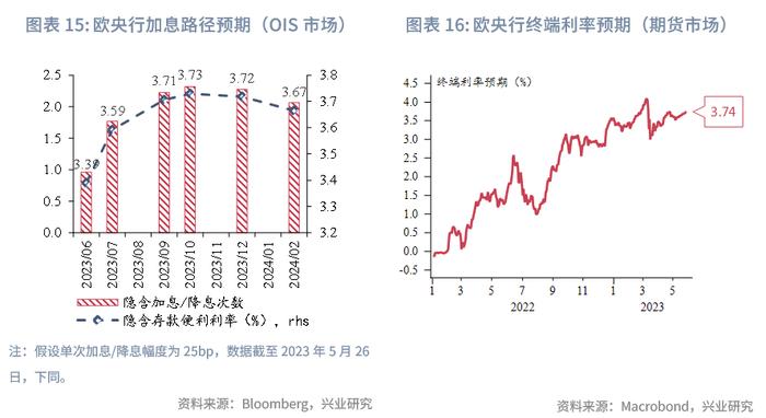 【今日推荐】降息预期反转，美元偏强震荡—2023年6月G7汇率前瞻