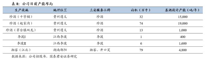 国君食品 | 珍酒李渡：酒中珍品，发力升级