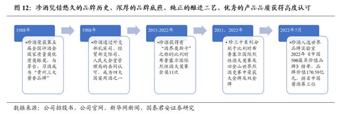 国君食品 | 珍酒李渡：酒中珍品，发力升级