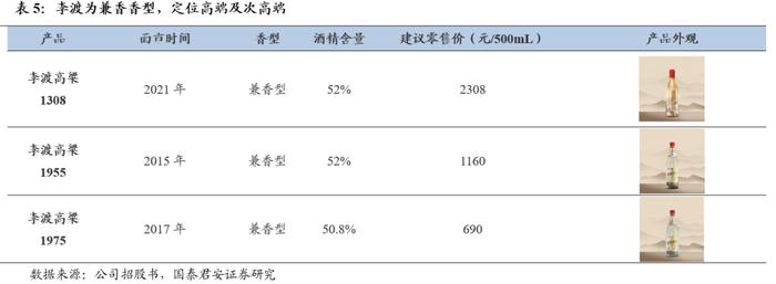 国君食品 | 珍酒李渡：酒中珍品，发力升级