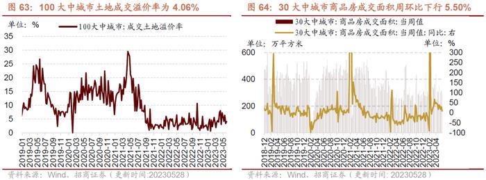 【招商策略】民航正班客座率提升，火电修复预期较强——行业景气观察