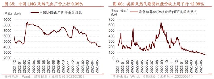 【招商策略】民航正班客座率提升，火电修复预期较强——行业景气观察