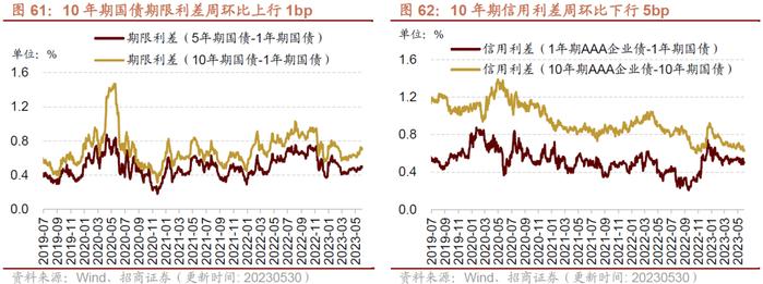 【招商策略】民航正班客座率提升，火电修复预期较强——行业景气观察