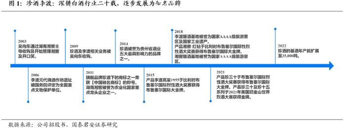 国君食品 | 珍酒李渡：酒中珍品，发力升级