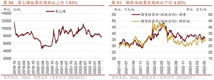 【招商策略】民航正班客座率提升，火电修复预期较强——行业景气观察