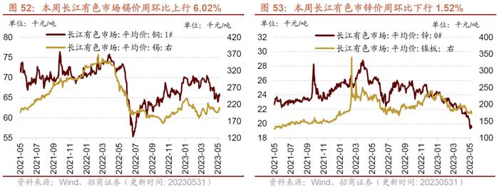 【招商策略】民航正班客座率提升，火电修复预期较强——行业景气观察