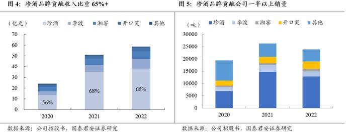 国君食品 | 珍酒李渡：酒中珍品，发力升级