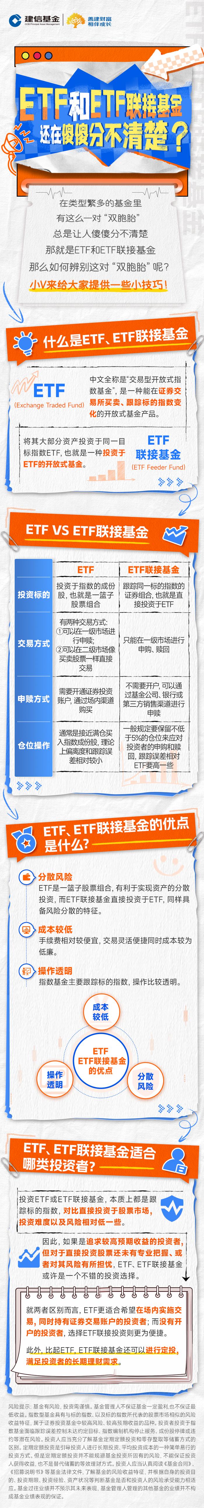 ETF和ETF联接基金傻傻分不清楚？