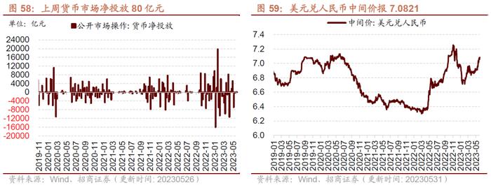 【招商策略】民航正班客座率提升，火电修复预期较强——行业景气观察