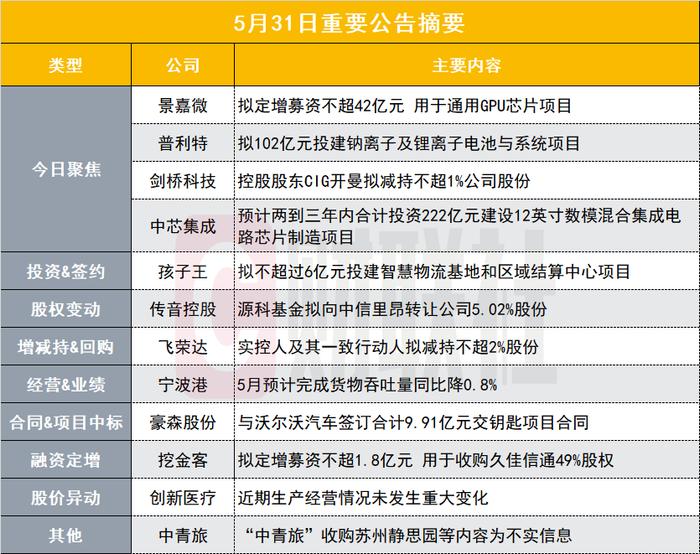 定增募资42亿元 440亿算力概念股投建通用GPU芯片项目