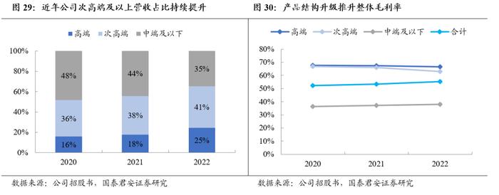 国君食品 | 珍酒李渡：酒中珍品，发力升级