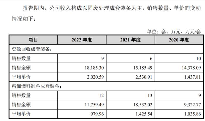 嘉诺科技创业板IPO将上会：2022年营收同比下滑 多名主要客户款项支付不及预期