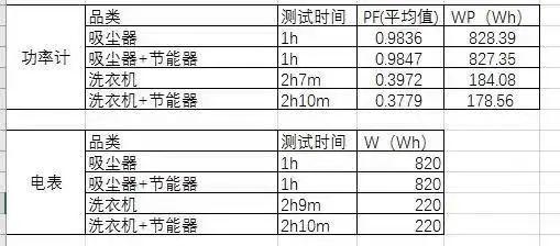 “节能神器”真能省水省电？别犯傻了，没用！还涉嫌犯法！