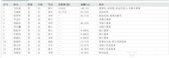 皮阿诺总经理助理黄霞为何如今不在高管名单中？发生了什么？