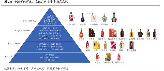 国君食品 | 珍酒李渡：酒中珍品，发力升级