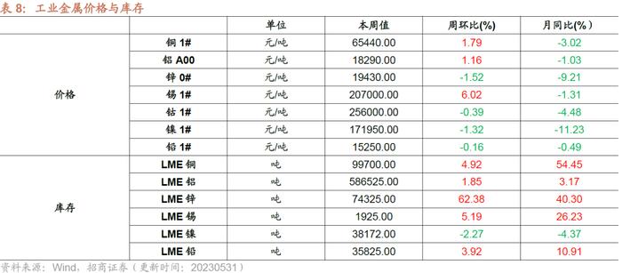 【招商策略】民航正班客座率提升，火电修复预期较强——行业景气观察