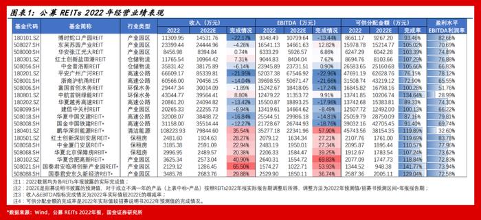 这类产品也是跌跌不休，说好的攻守兼备呢？