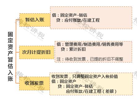 某企业暂估成本被查，定性偷税被罚447万元！关于“暂估入账”，80%的会计都弄错了！