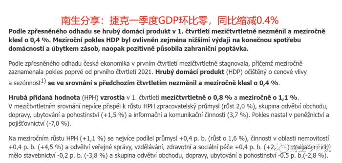 捷克一季度经济环比零增长，同比缩减0.4%，那GDP呢？