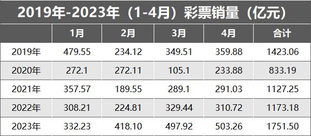 爱买彩票的人在这里：广东销售额最高，江苏增长最明显