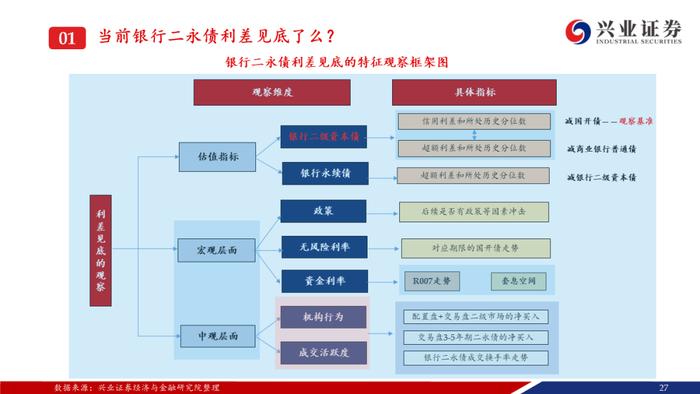 【兴证固收.信用】资产荒压力不减，信用债还可以买什么？——信用债6月市场展望