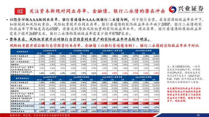 【兴证固收.信用】资产荒压力不减，信用债还可以买什么？——信用债6月市场展望