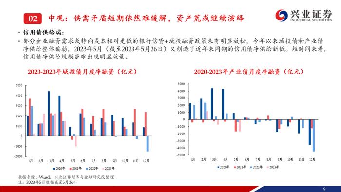 【兴证固收.信用】资产荒压力不减，信用债还可以买什么？——信用债6月市场展望