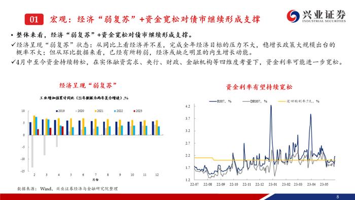 【兴证固收.信用】资产荒压力不减，信用债还可以买什么？——信用债6月市场展望