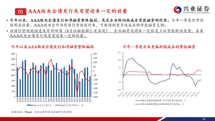 【兴证固收.信用】资产荒压力不减，信用债还可以买什么？——信用债6月市场展望