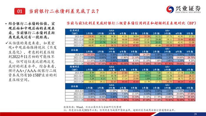 【兴证固收.信用】资产荒压力不减，信用债还可以买什么？——信用债6月市场展望