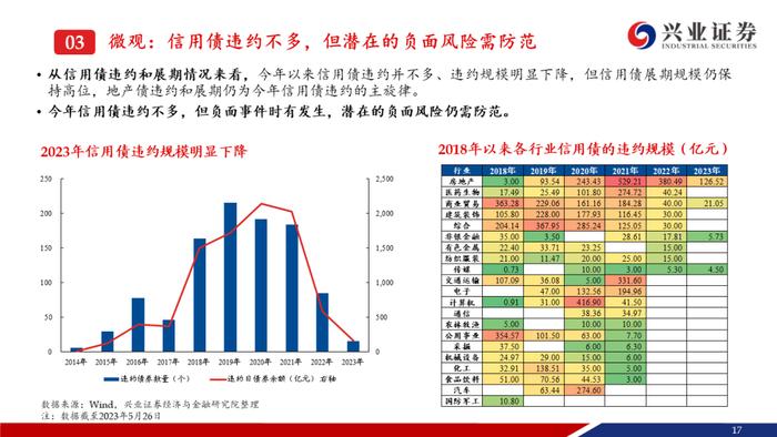 【兴证固收.信用】资产荒压力不减，信用债还可以买什么？——信用债6月市场展望