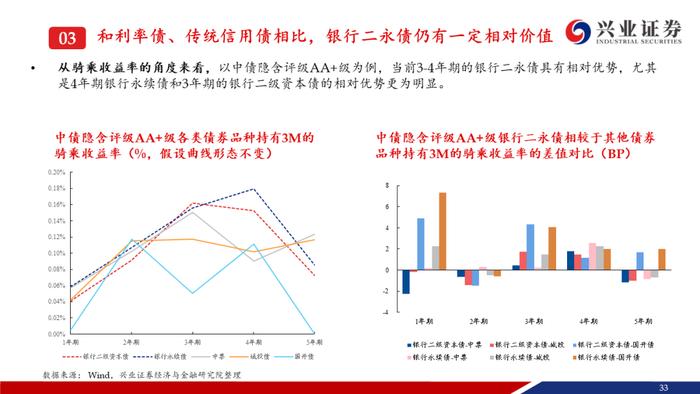 【兴证固收.信用】资产荒压力不减，信用债还可以买什么？——信用债6月市场展望