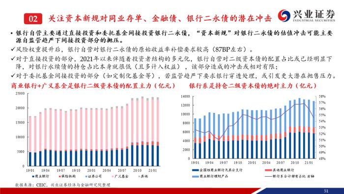 【兴证固收.信用】资产荒压力不减，信用债还可以买什么？——信用债6月市场展望