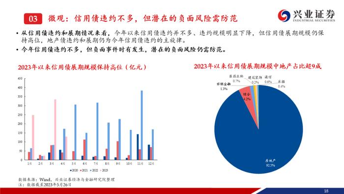 【兴证固收.信用】资产荒压力不减，信用债还可以买什么？——信用债6月市场展望