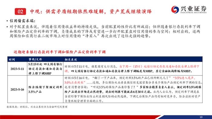 【兴证固收.信用】资产荒压力不减，信用债还可以买什么？——信用债6月市场展望