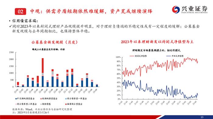 【兴证固收.信用】资产荒压力不减，信用债还可以买什么？——信用债6月市场展望