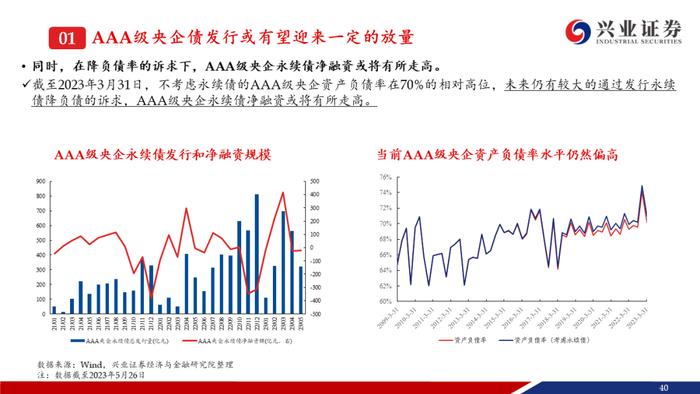 【兴证固收.信用】资产荒压力不减，信用债还可以买什么？——信用债6月市场展望