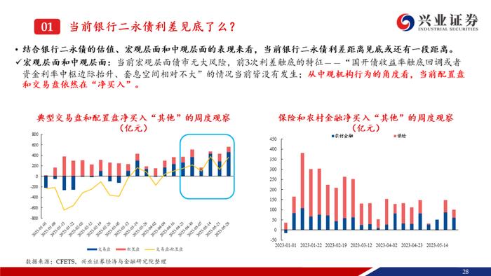 【兴证固收.信用】资产荒压力不减，信用债还可以买什么？——信用债6月市场展望