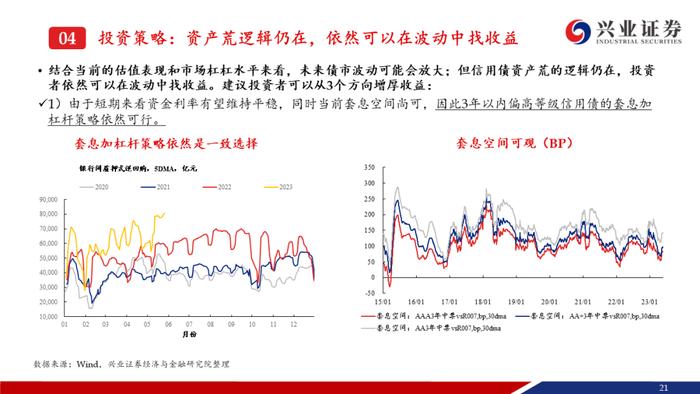 【兴证固收.信用】资产荒压力不减，信用债还可以买什么？——信用债6月市场展望